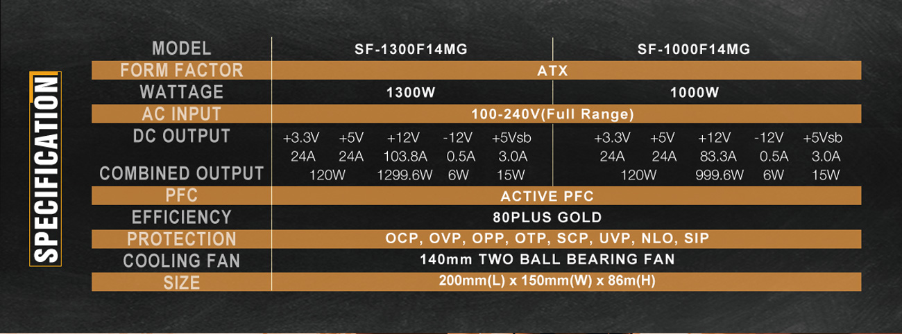 Power Supplies
